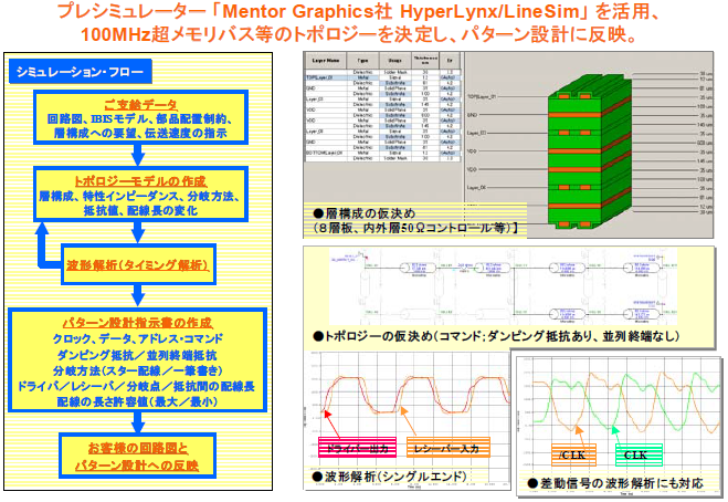 プリント基板のインピーダンス計算など解説 高速大容量メモリ Ddr インタフェースの注意点 Ritaエレクトロニクス