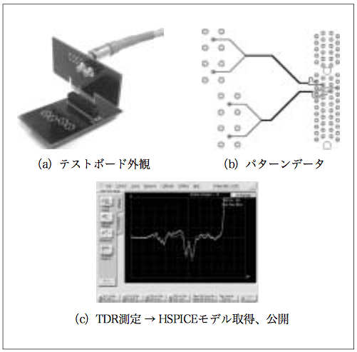 図6 技術情報例(PCI-Expressカードエッジの電気モデル)