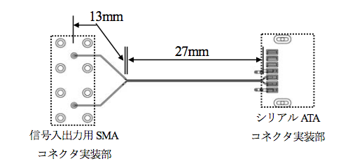 図1 評価基板の導体パターン(第1層)