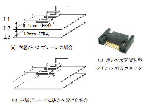 図2 評価基板のコネクタ実装部位の模式図