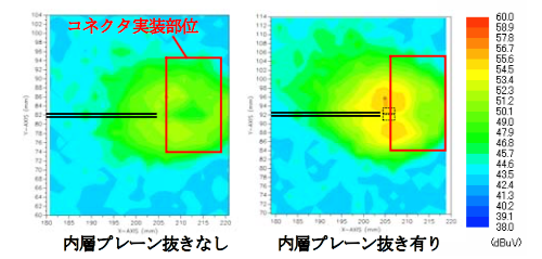 図5 コネクタ近傍の磁界強度(周波数1.5GHz)