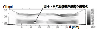 図2 近傍磁界強度の測定結果(表1のNo.4)