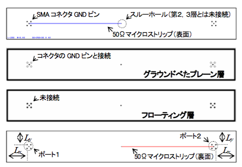 図1 テスト基板のパターン図(上から第1~4層)