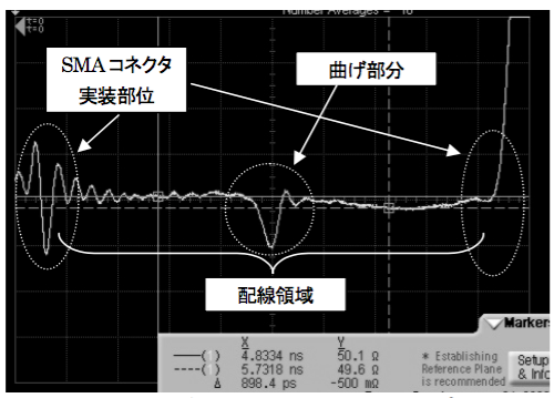 図3 90度曲げ・R=0のTDR(終端はオープン)