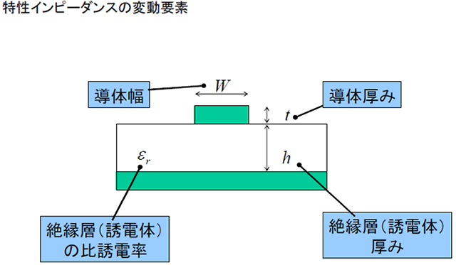 高速シリアル伝送の注意点 プリント配線板におけるポイント Ritaエレクトロニクス