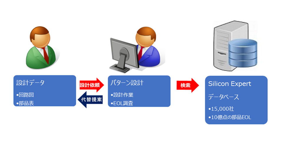 図1フロー