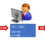 フロー