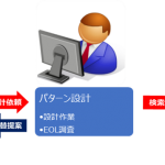 図1フロー
